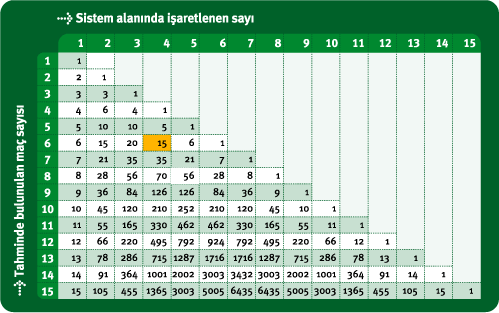 iddaa_sistem_tablosu